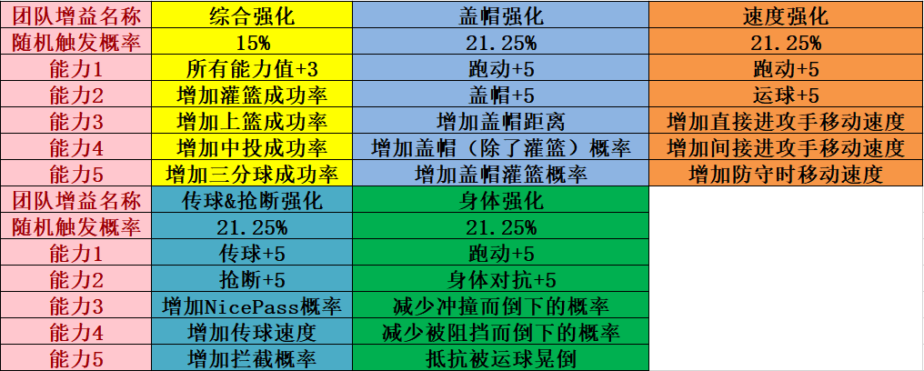 街頭籃球5